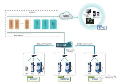 科林充電樁 昂首闊步，開拓智能電力新藍海