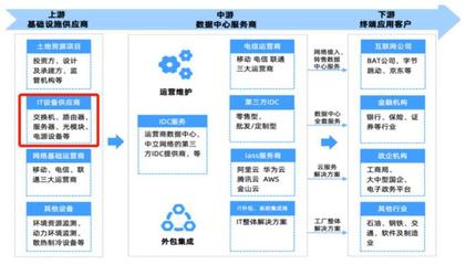 A股算力上游基礎設備廠商實力大揭秘 硬件基石與數(shù)據(jù)服務的雙擎驅(qū)動