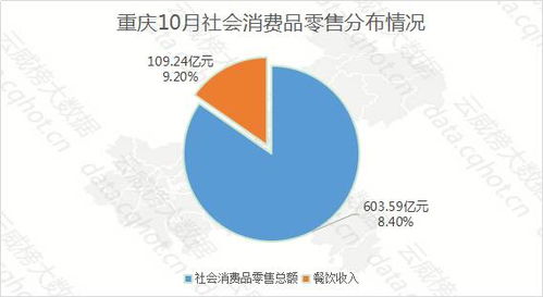 重慶互聯(lián)網(wǎng)餐飲行業(yè)大數(shù)據(jù)監(jiān)測分析報告（第366期） 數(shù)據(jù)驅(qū)動下的精準服務與趨勢洞察