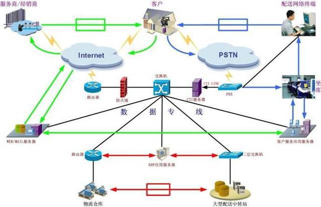 大數(shù)據(jù)時代下物流分揀技術的多元化進程與互聯(lián)網(wǎng)數(shù)據(jù)維護服務