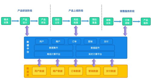 業務中臺之道 打鐵還需自身硬，技術服務不跟風