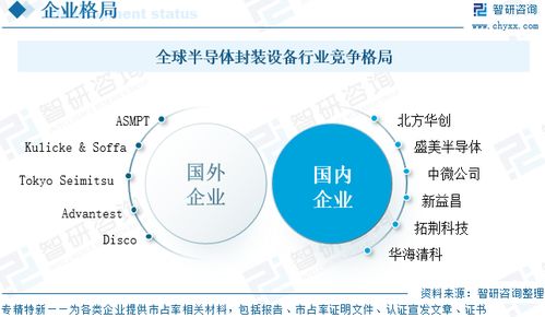 2025年中國半導體封裝設備行業 政策導向、競爭格局與未來趨勢分析