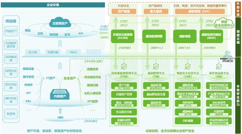 綠盟科技榮獲國家信息安全服務安全運營類二級資質，技術服務獲首批認證
